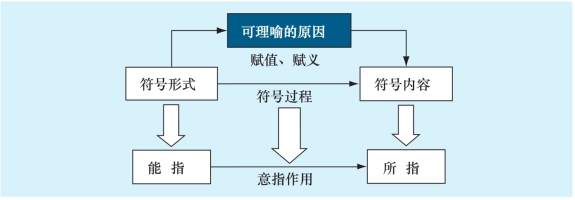语法分析器分析c语言__外国人学汉语的语法偏误分析