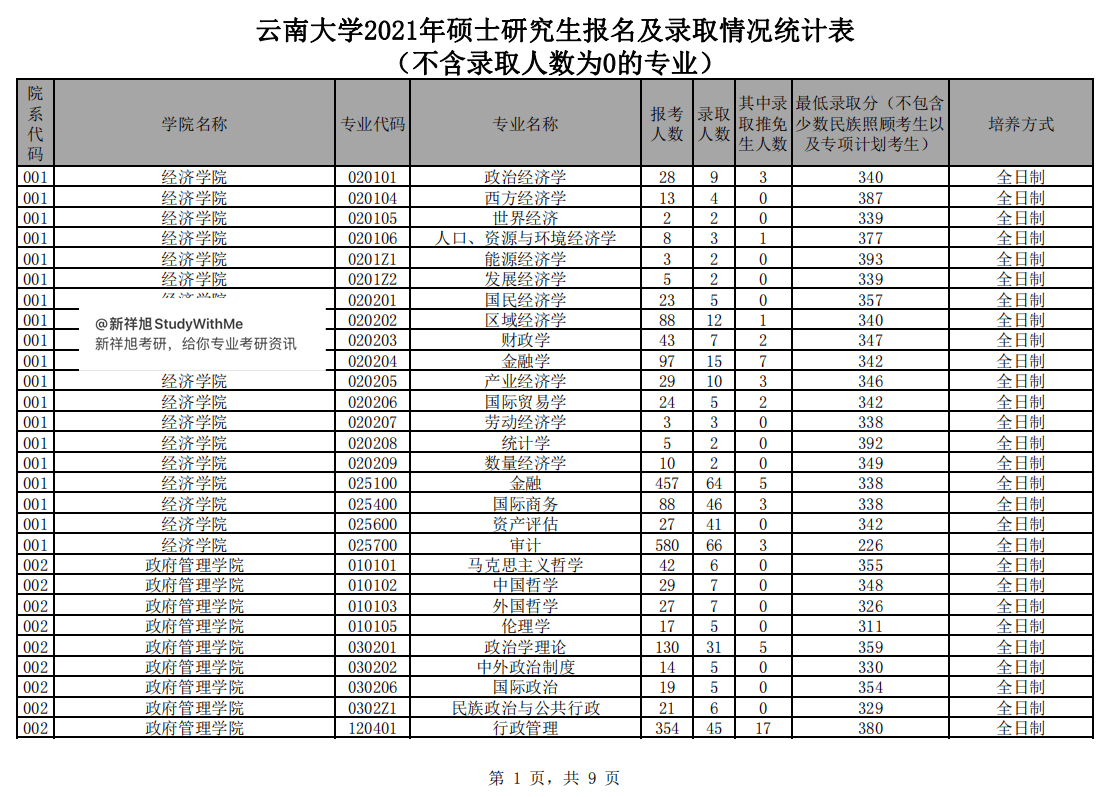 _上海考研计算机_上海计算机考研难度排行榜