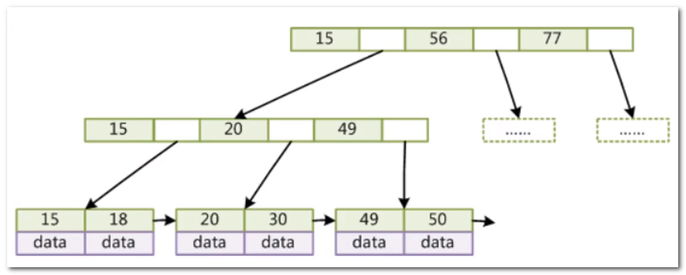 _保研数据结构面试常问问题_面试结构数据保研怎么写