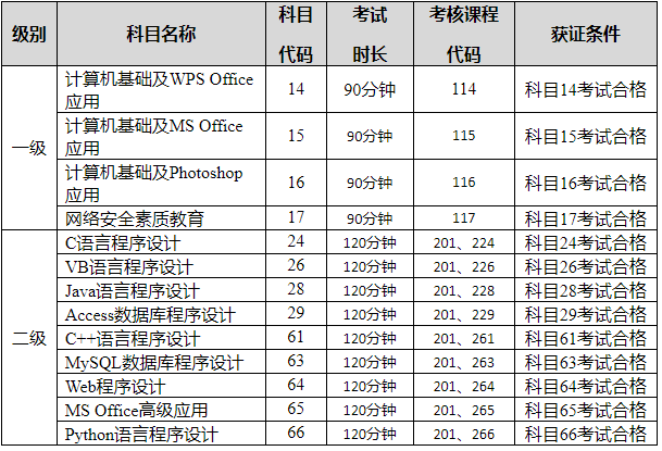 _重庆市计算机等级报名时间_重庆计算机等级考试报名时间2021