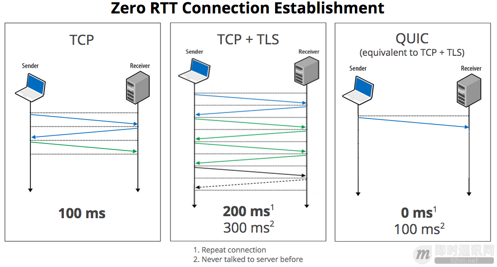网络编程懒人入门(五)：快速理解为什么说UDP有时比TCP更有优势_1.png