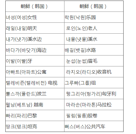 韩语输入法使用方法_韩语输入法常用模式_