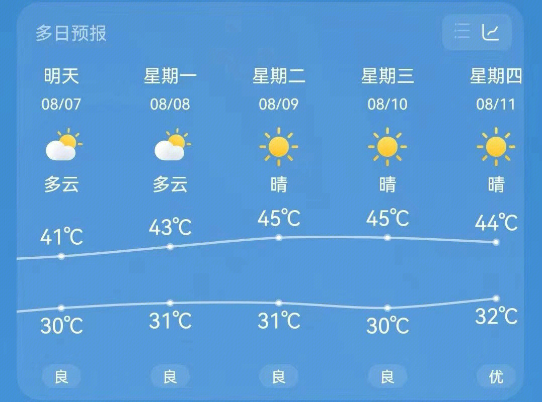 未来三天湖北晴到多云为主 武汉最高气温重回10℃以上_未来三天湖北晴到多云为主 武汉最高气温重回10℃以上_