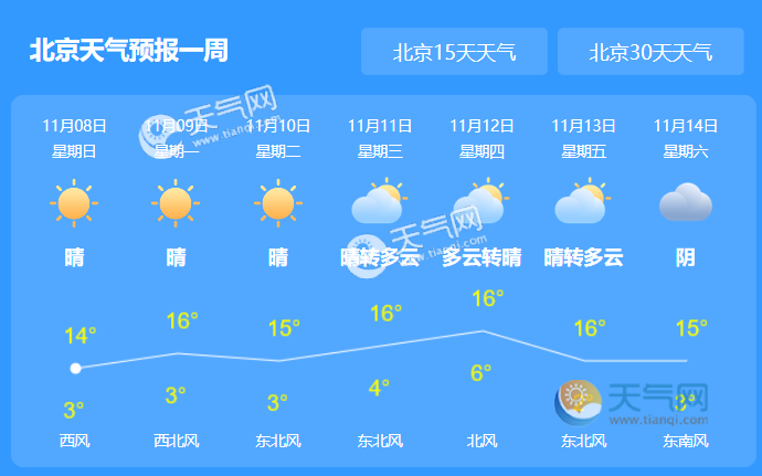 未来三天湖北晴到多云为主 武汉最高气温重回10℃以上_未来三天湖北晴到多云为主 武汉最高气温重回10℃以上_