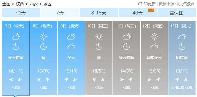 陕西西安明天温度__西安天气预报降温