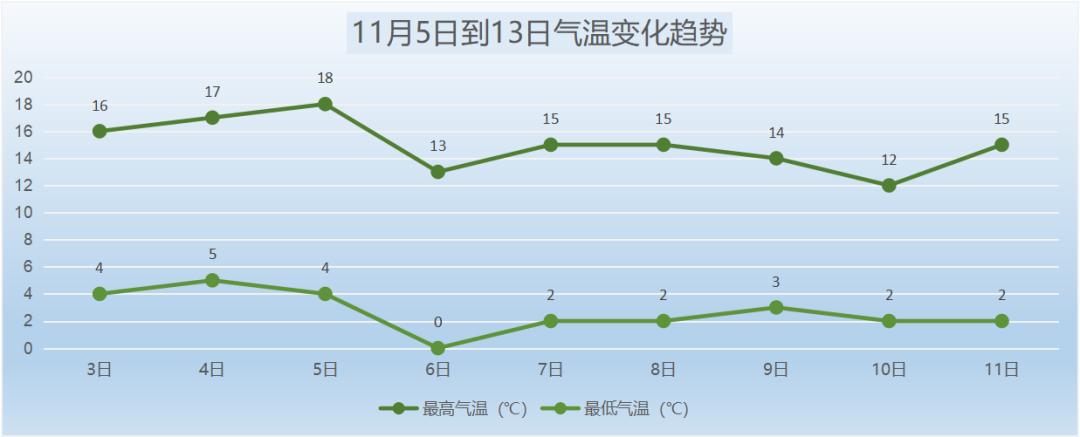 北京二月份的温度是多少_二月份的北京冷吗_