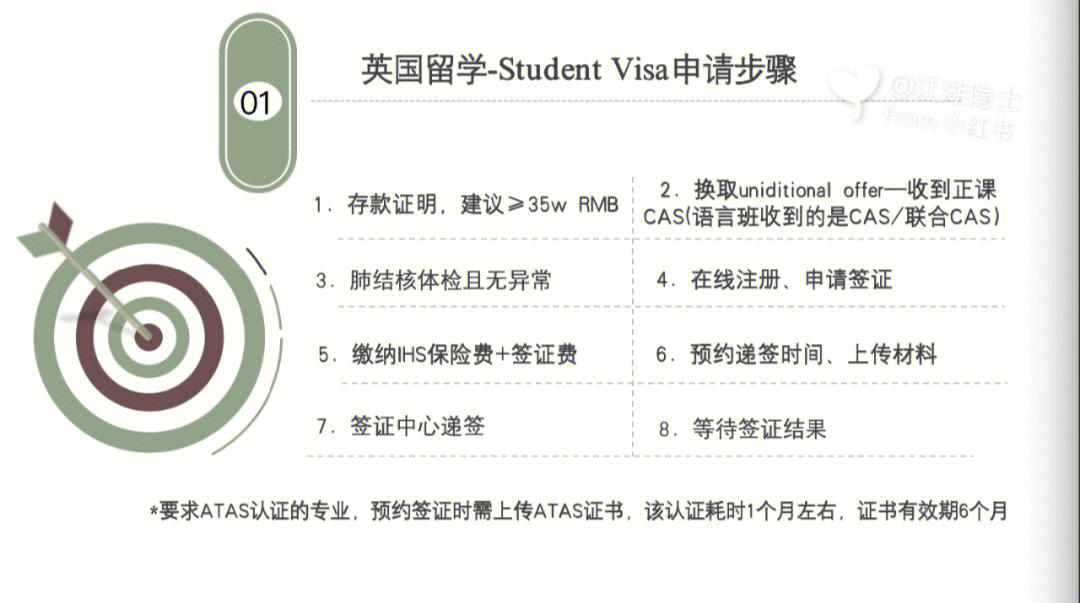 雅思考试与海外留学课程感受_申请国外学校雅思要求_