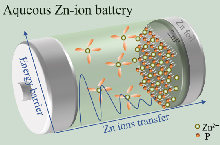 _离子电池充电时它的运动方向是_离子电池充电时离子运动方向是