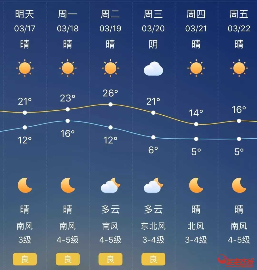 _浙江杭州气温未来十天_杭州接下来的温度