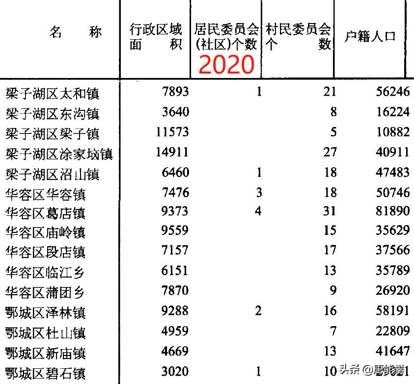 重庆涪陵房价2021最新价格_重庆涪陵区房价走势最新消息_