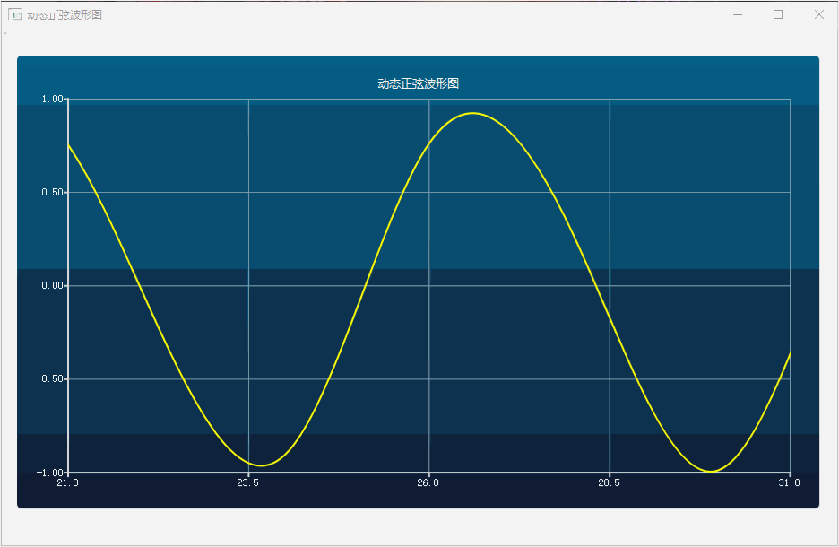 _画坐标曲线的软件_绘制坐标系曲线的软件