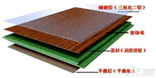 复合木地板优缺点  复合地板和实木地板的区别