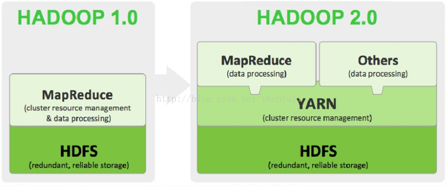 _介绍hadoop_介绍hadoop的架构