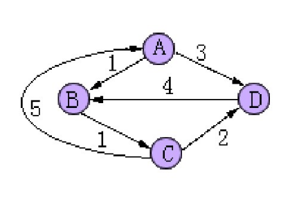 _关键路径法网络图_关键路径原理