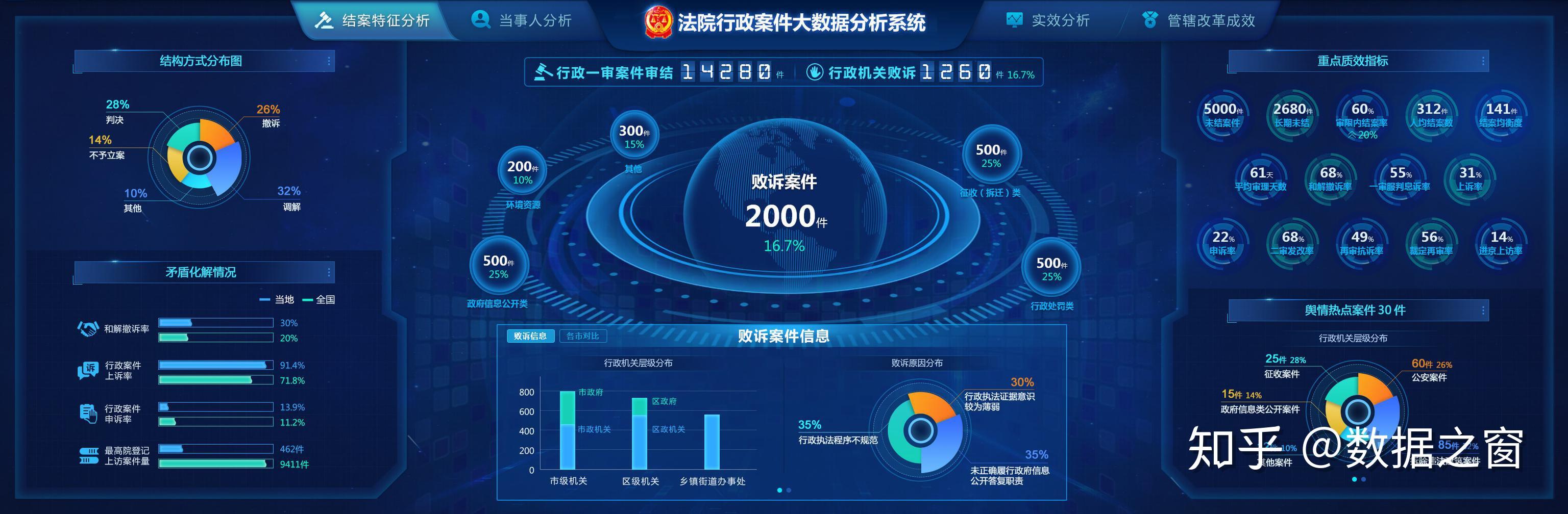 中国大数据产业白皮书__大数据技术白皮书