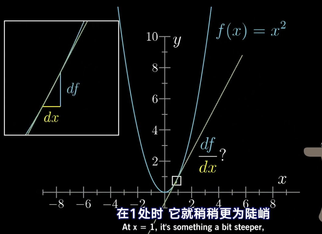 解析几何求导__sin15°几何求法
