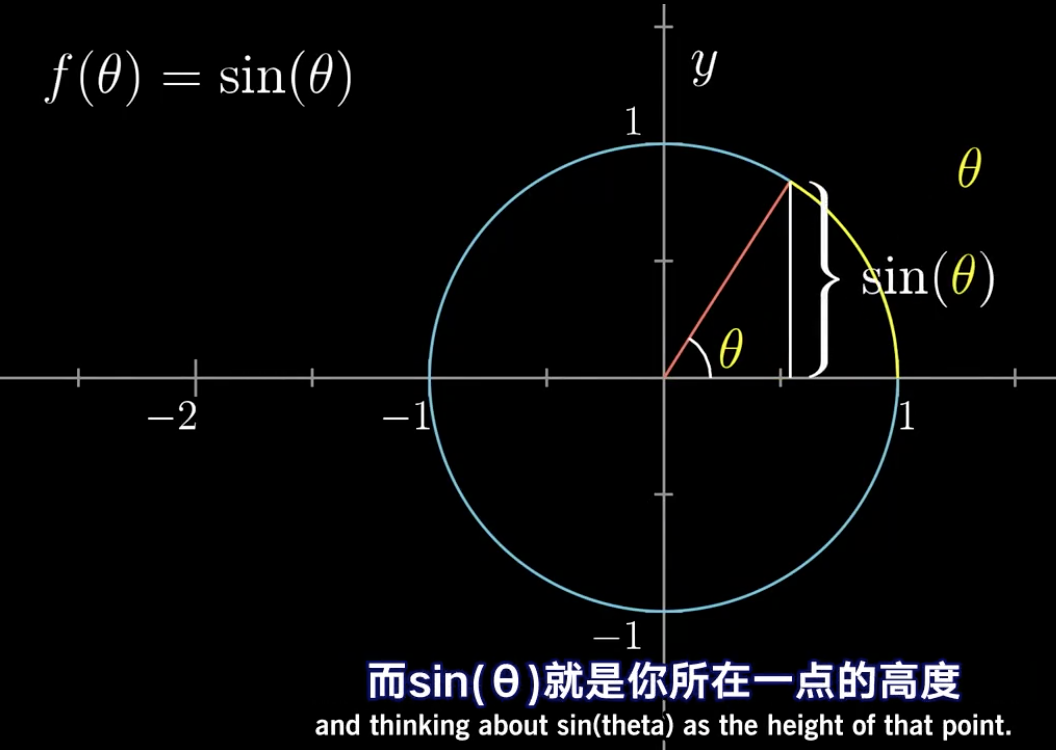 sin15°几何求法__解析几何求导