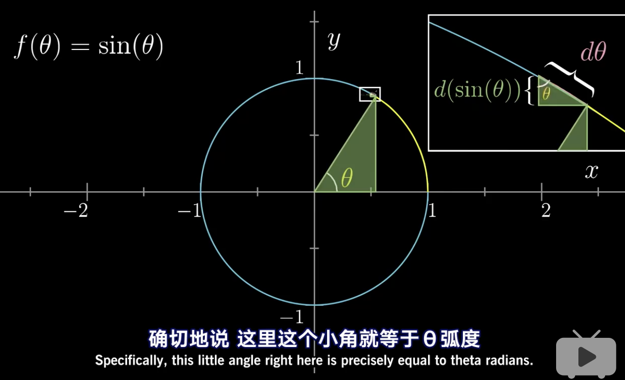 _解析几何求导_sin15°几何求法