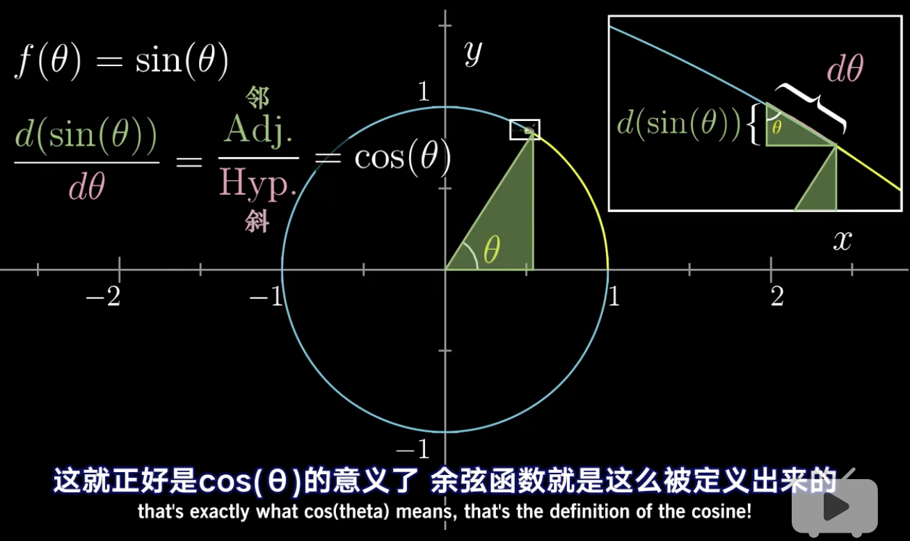 sin15°几何求法_解析几何求导_