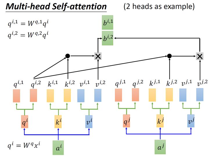 图13：multi-head self-attention