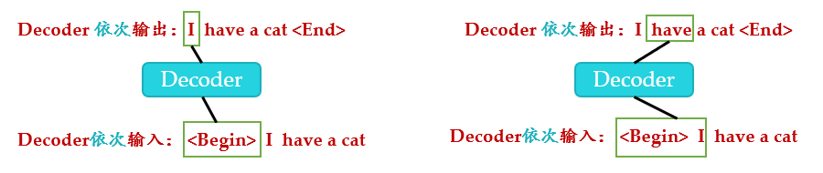 图23：Decoder过程