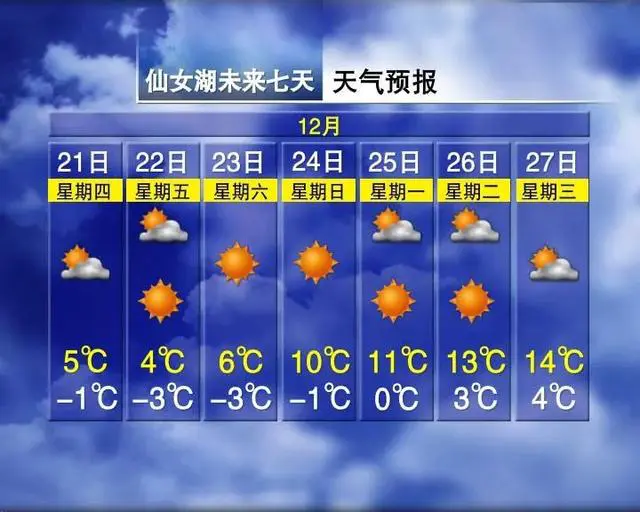 _江苏未来三天晴到多云为主大雾仍频繁 明天南京最高温可达12℃到13℃_江苏未来三天晴到多云为主大雾仍频繁 明天南京最高温可达12℃到13℃