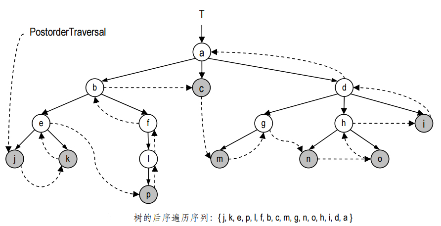 算法给小码农链式二叉树-----一根草可斩星辰_算法给小码农链式二叉树-----一根草可斩星辰_