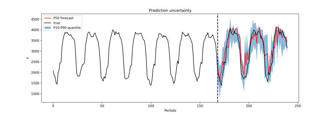 _时空模型预测_时空框架是什么意思