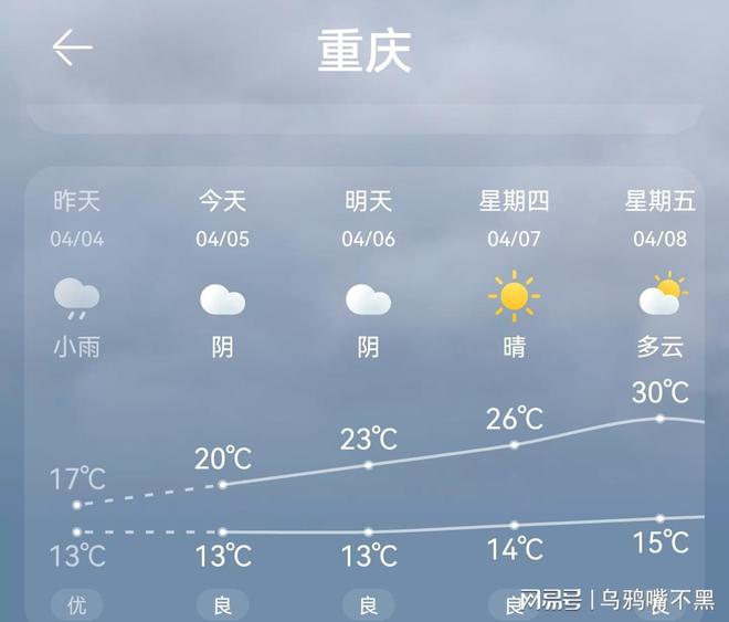 _重庆天气怎么样明天天气_重庆明日天气预报查询