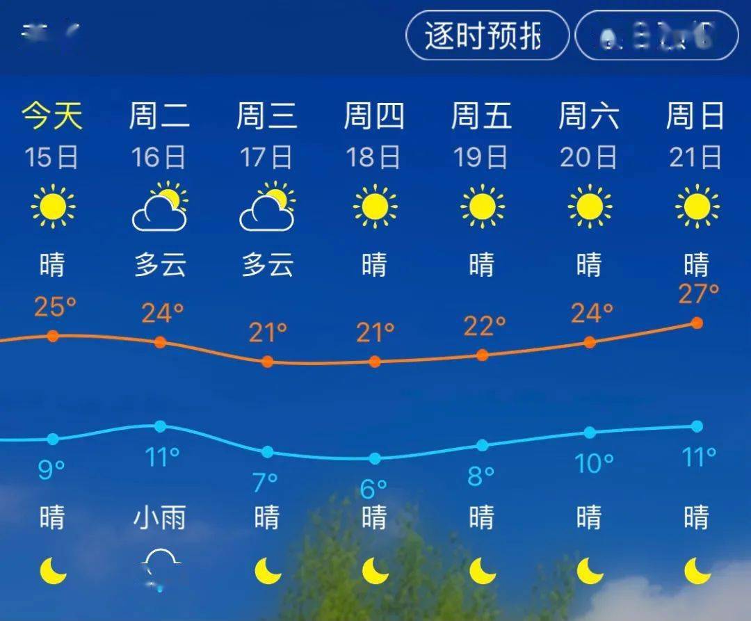 明天哈尔滨气温__旬邑明天气温如何