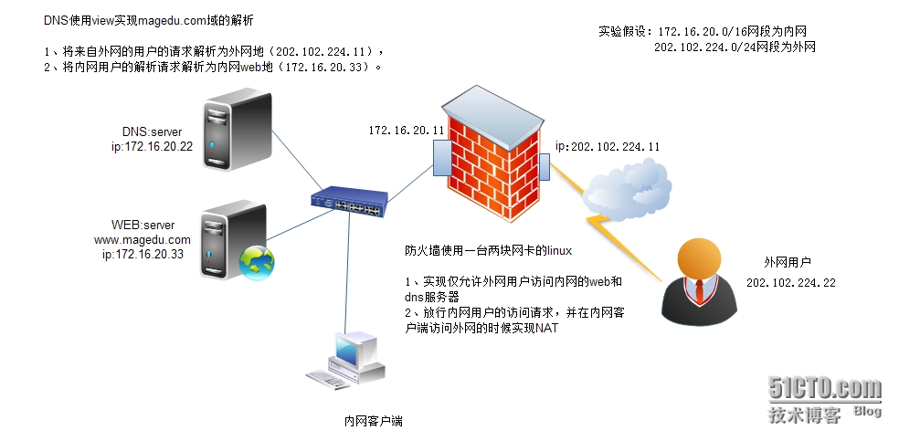 内网访问外网安全_部署项目到内网服务器_