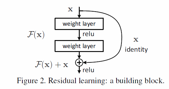 Deep Residual Learning for Image Recogni__Deep Residual Learning for Image Recogni