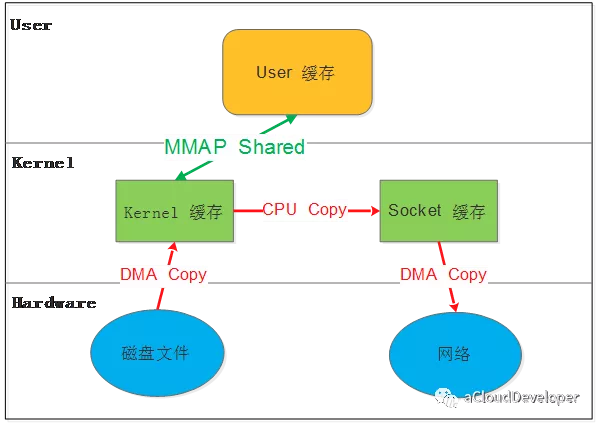 linux内核子系统包括_linux内核管理子系统包括_